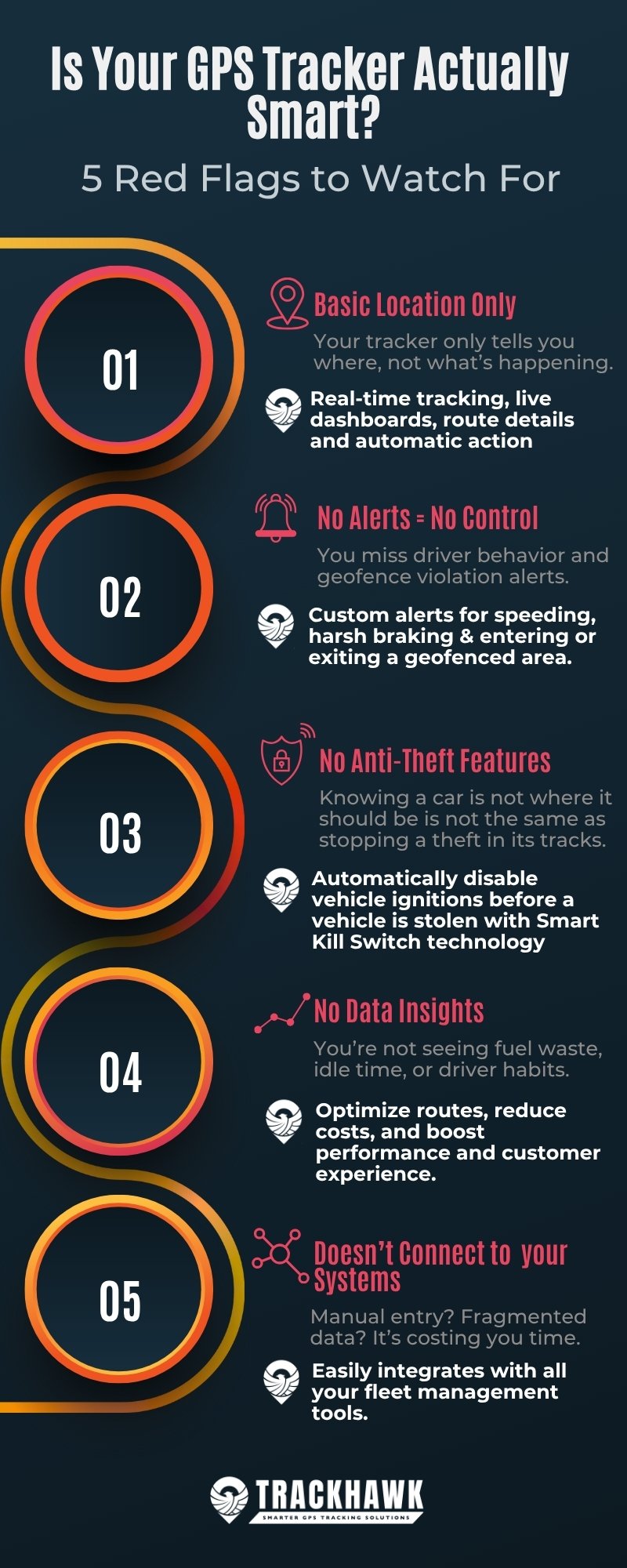 Dark Modern Gradient 5 Step Sales Process Infographic (1)-2