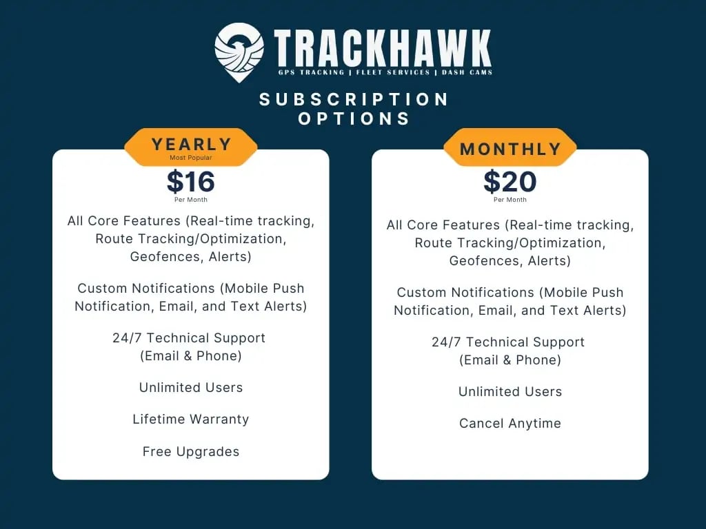 Trackhawk subscription pricing