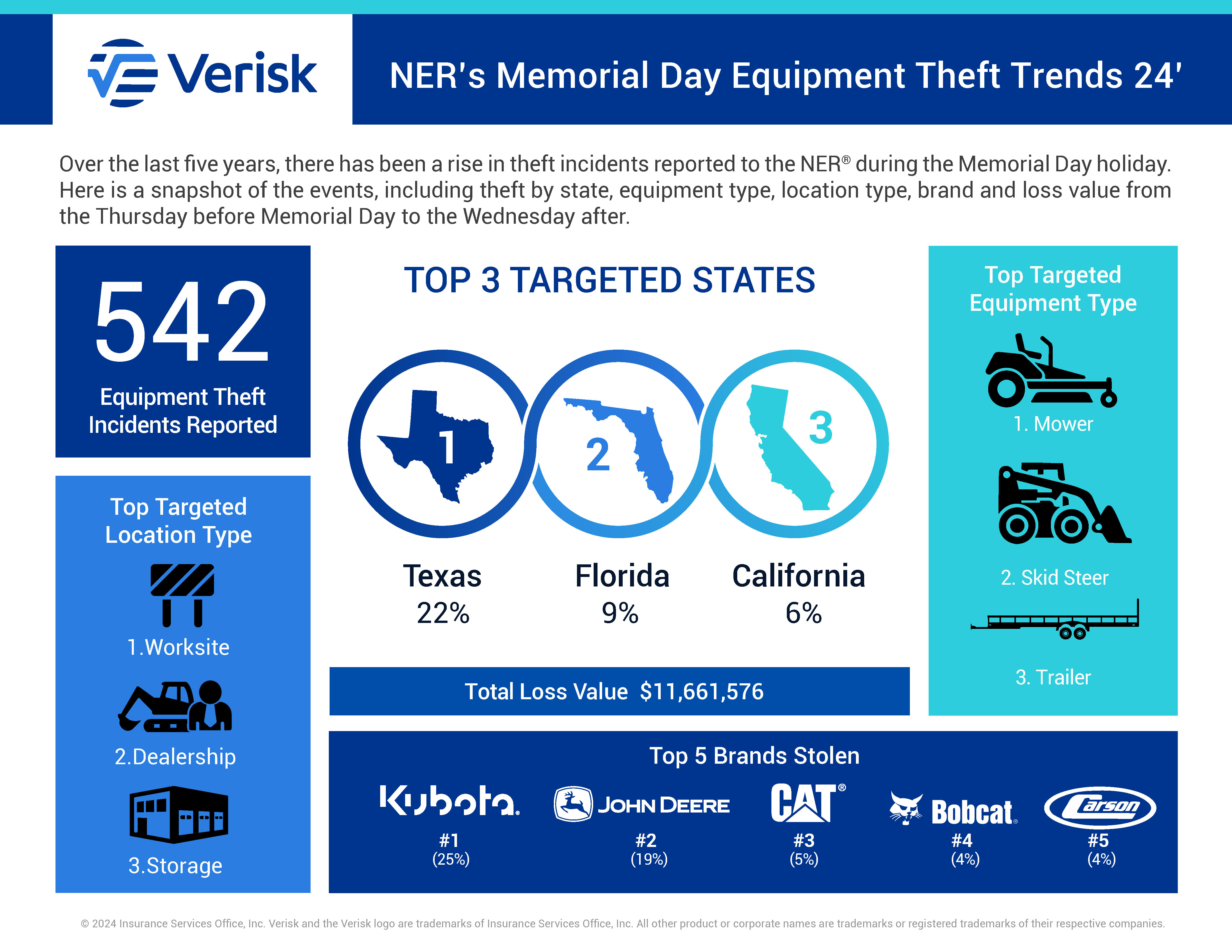 NER-Memorial-Day-2024-infographic_Page_1