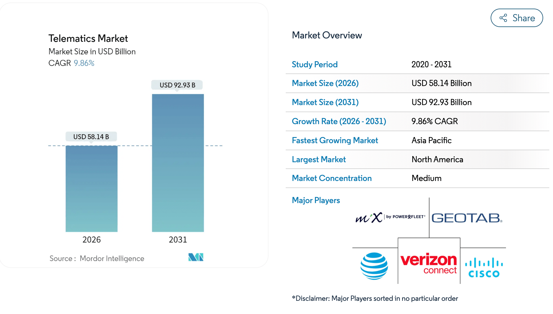 Why Fleet GPS Tracking Adoption Is Accelerating in 2026