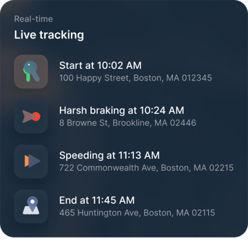 Tracking